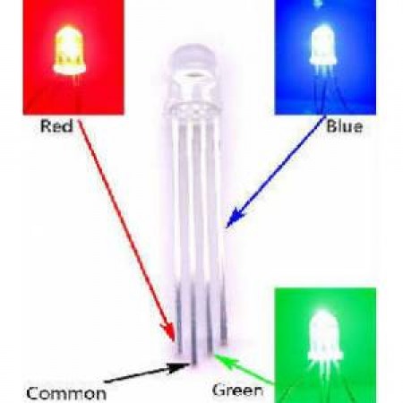 5MM RGB LED
